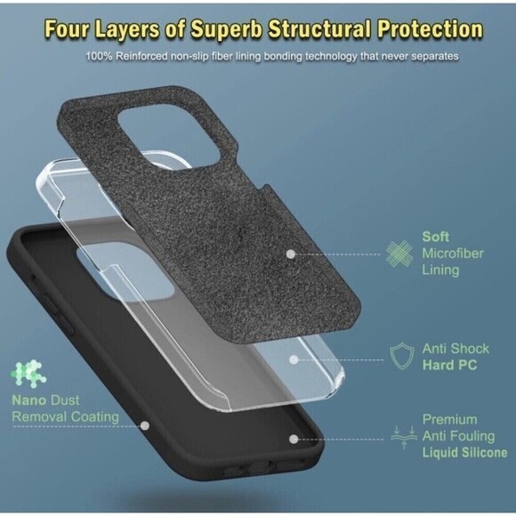 5-IN-1 iPhone 14 Plus Case with 2X Screen & Camera a. Protector  pplMatte Black - Picture 4 of 5